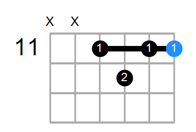 D#7 Chord